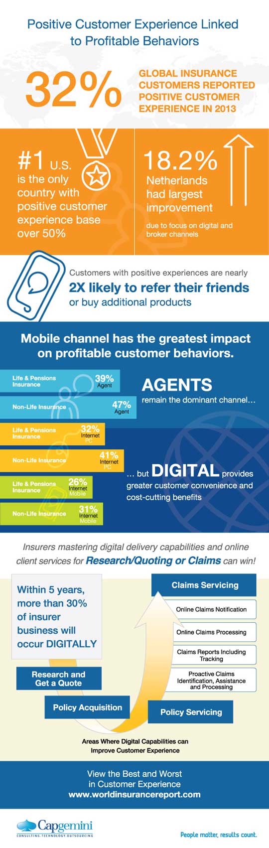 Improving the agent experience through digital transformation with…